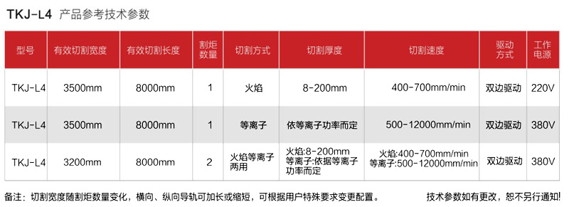 重型激光等离子切割机 参数表