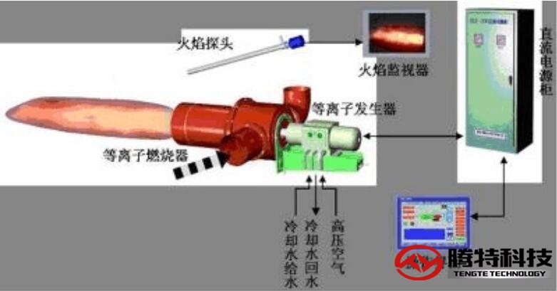 等离子切割机工作原理