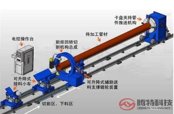 数控相贯线切割机参数 图一