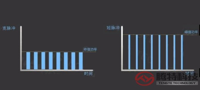 脉宽如何影响加工效果