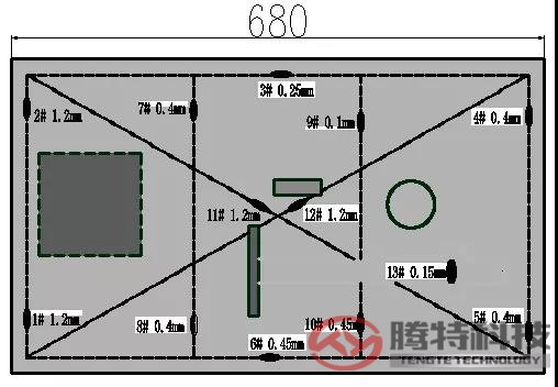 采用激光-MIG复合焊的产品平面度